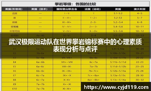 武汉极限运动队在世界攀岩锦标赛中的心理素质表现分析与点评