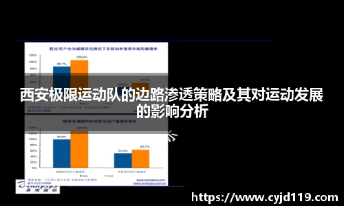 西安极限运动队的边路渗透策略及其对运动发展的影响分析